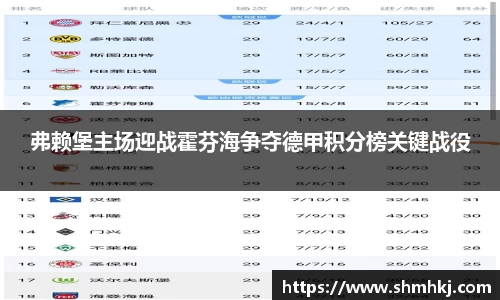 弗赖堡主场迎战霍芬海争夺德甲积分榜关键战役